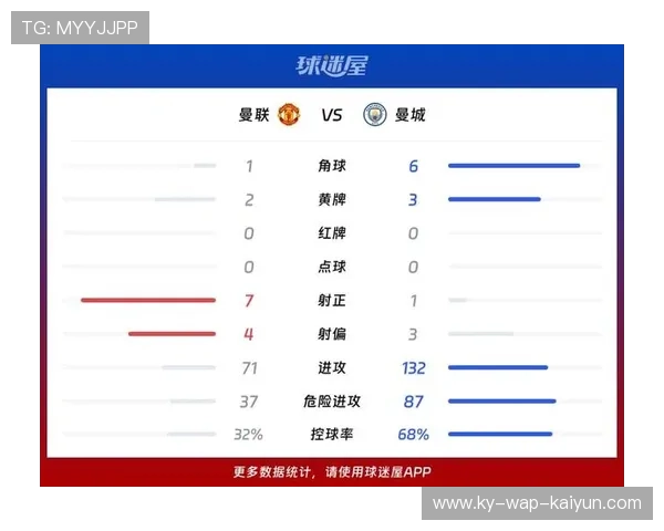英超联赛多场比赛出现关键点球改变比赛结果